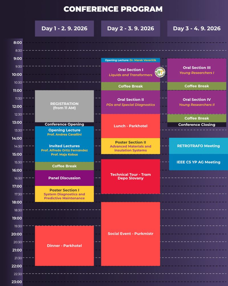 Preliminary Conference Topics and Sections Overview